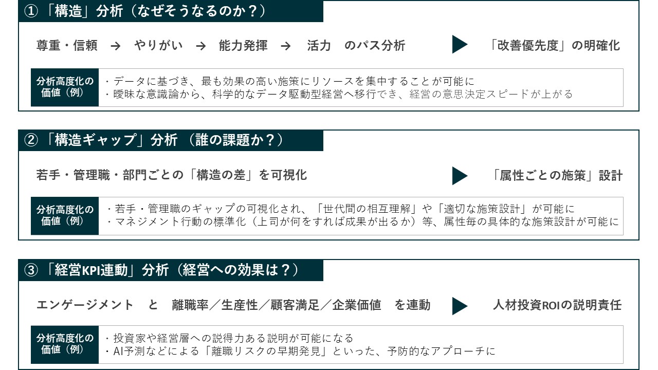 高度化するエンゲージメント分析の構造と価値