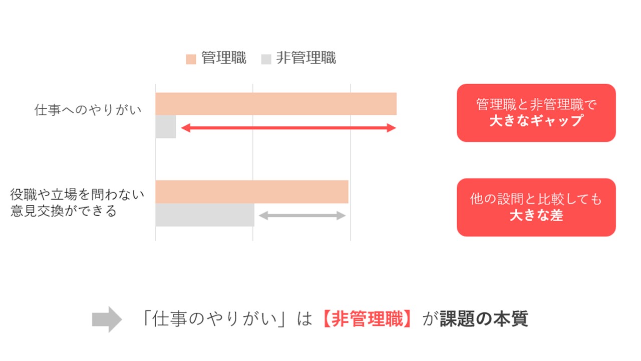 管理職・非管理職の違い