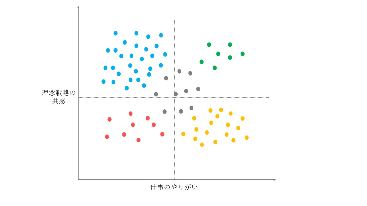 まとまりの色付け