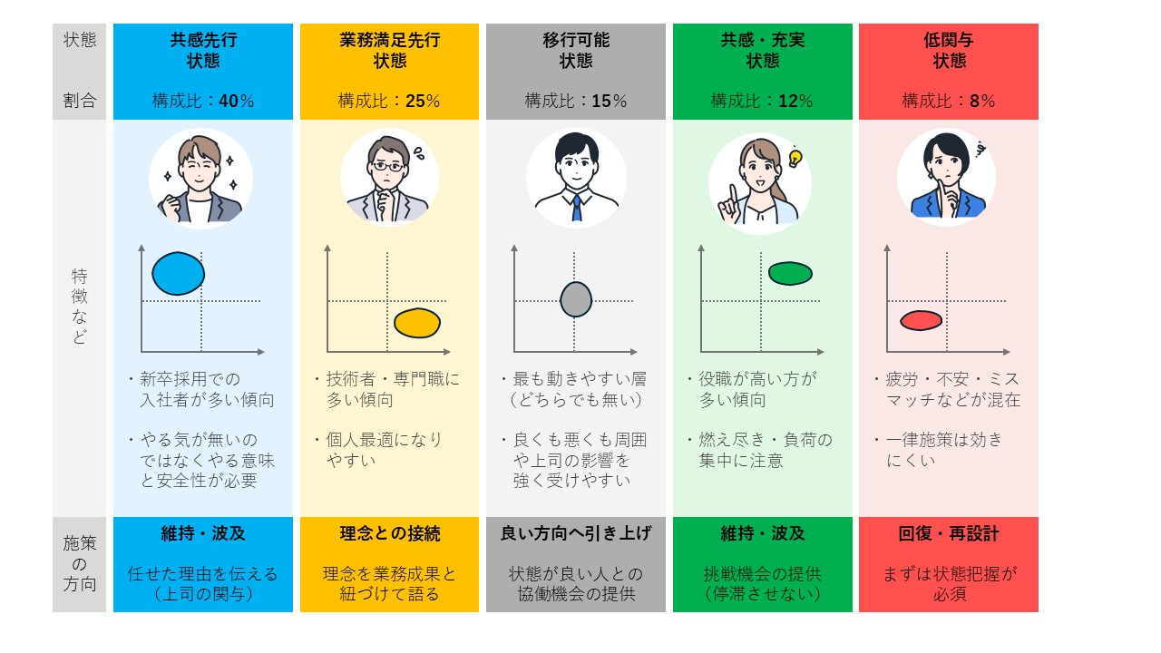 ペルソナ分析例
